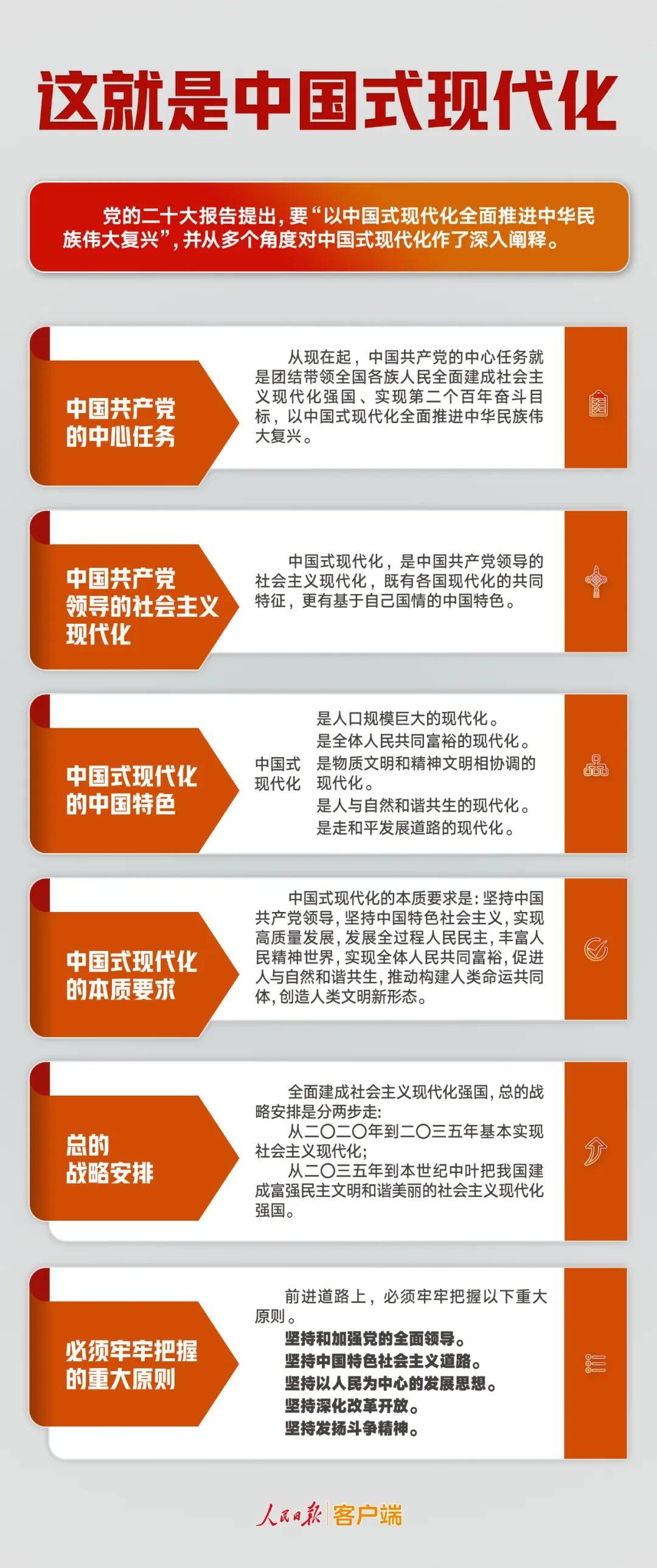 几段话读懂中国式现代化